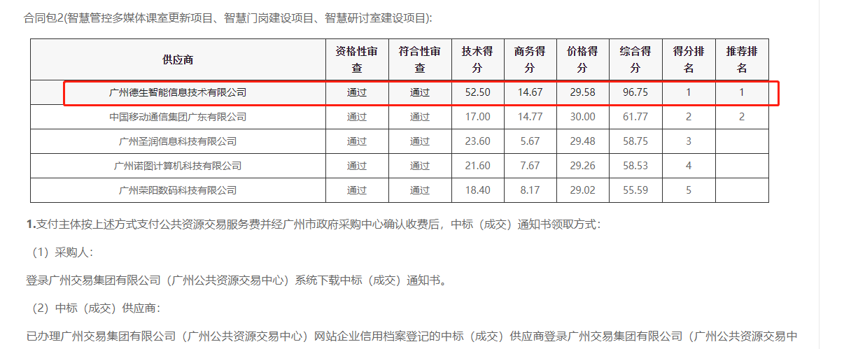 pg寻宝hjc黄金城官网喜提大标！ 智慧校园一卡通，助力广州市技师学院校园信息化建设